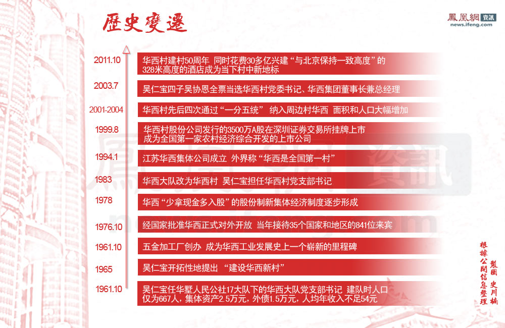 点击进入下一页 点击进入下一页