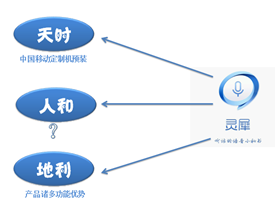 灵犀语音助手拟携手名人打造