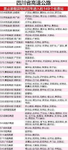 四川21日起149个高速收费站货车禁入