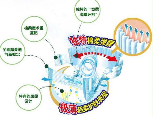 爹地宝贝提醒:春季宝宝屁屁要干爽 选择优质纸尿裤