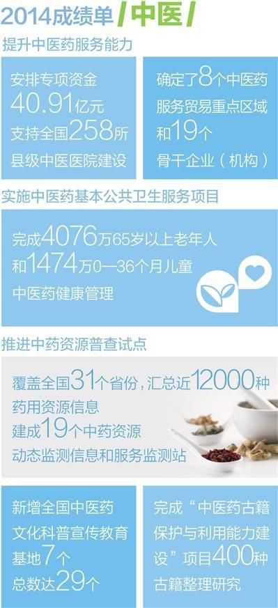 国家卫计委副主任：不能用管西医西药办法管中医中药