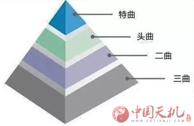 不做酒盲 从认识特曲、头曲、二曲……“X曲”酒开始 不做酒盲 从认识特曲、头曲、二曲……“X曲”酒开始