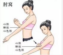 疏肝健脾 经常拍打这八虚益处多！